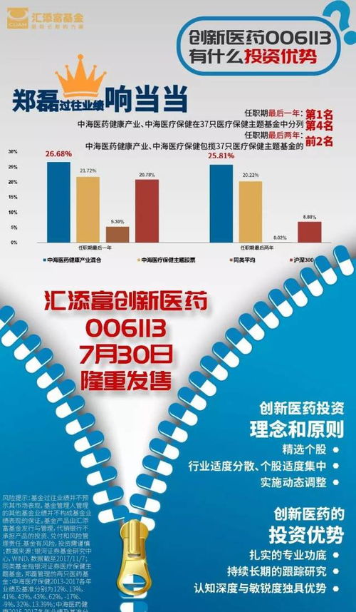 創(chuàng)新醫(yī)藥到底好不好