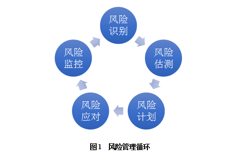 張燎:從社會資本方角度看PPP項(xiàng)目風(fēng)險閉環(huán)管理_財經(jīng)_網(wǎng)