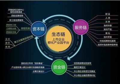 區(qū)域經(jīng)濟(jì)發(fā)展新引擎啟動:擬上市企業(yè)爭相入駐產(chǎn)業(yè)園
