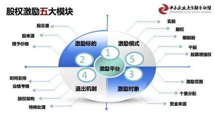 第六期 新三板掛牌企業(yè)基于資本價值倍增的 市值管理、融資并購實(shí)戰(zhàn)落地班在京圓滿舉辦成功