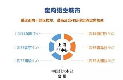 資本戰略與財富管理董事長班正式啟動 引領企業資本新航向